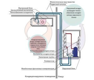Блок потолочного кондиционера
