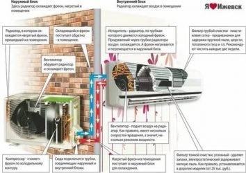 Можете ли вы включить домашний кондиционер, не содержащий фреона?
