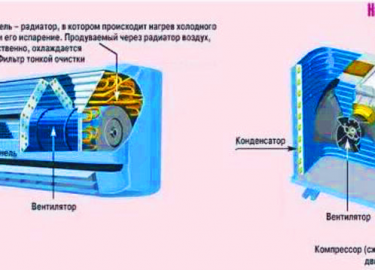 Все мы любим остынуть в горячее время года под кондиционером. А все ли знают, как он работает? Давайте рассмотрим при...