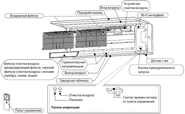 внутренний блок кондиционера сплит-системы
